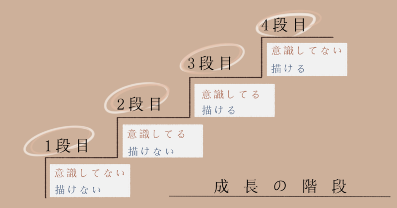 スランプでイラストが描けないときの解決法 さいとうなおき先生に学ぶ Yukafuri