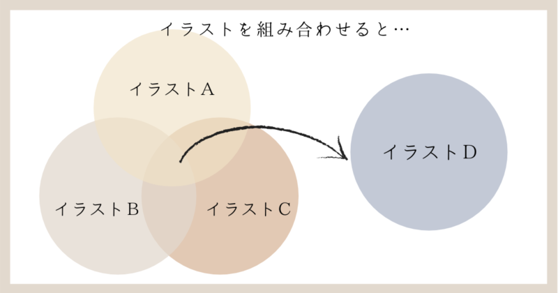 イラストのネタが見つからないならインプットを増やせばいい ３ステップで紹介 Yukafuri