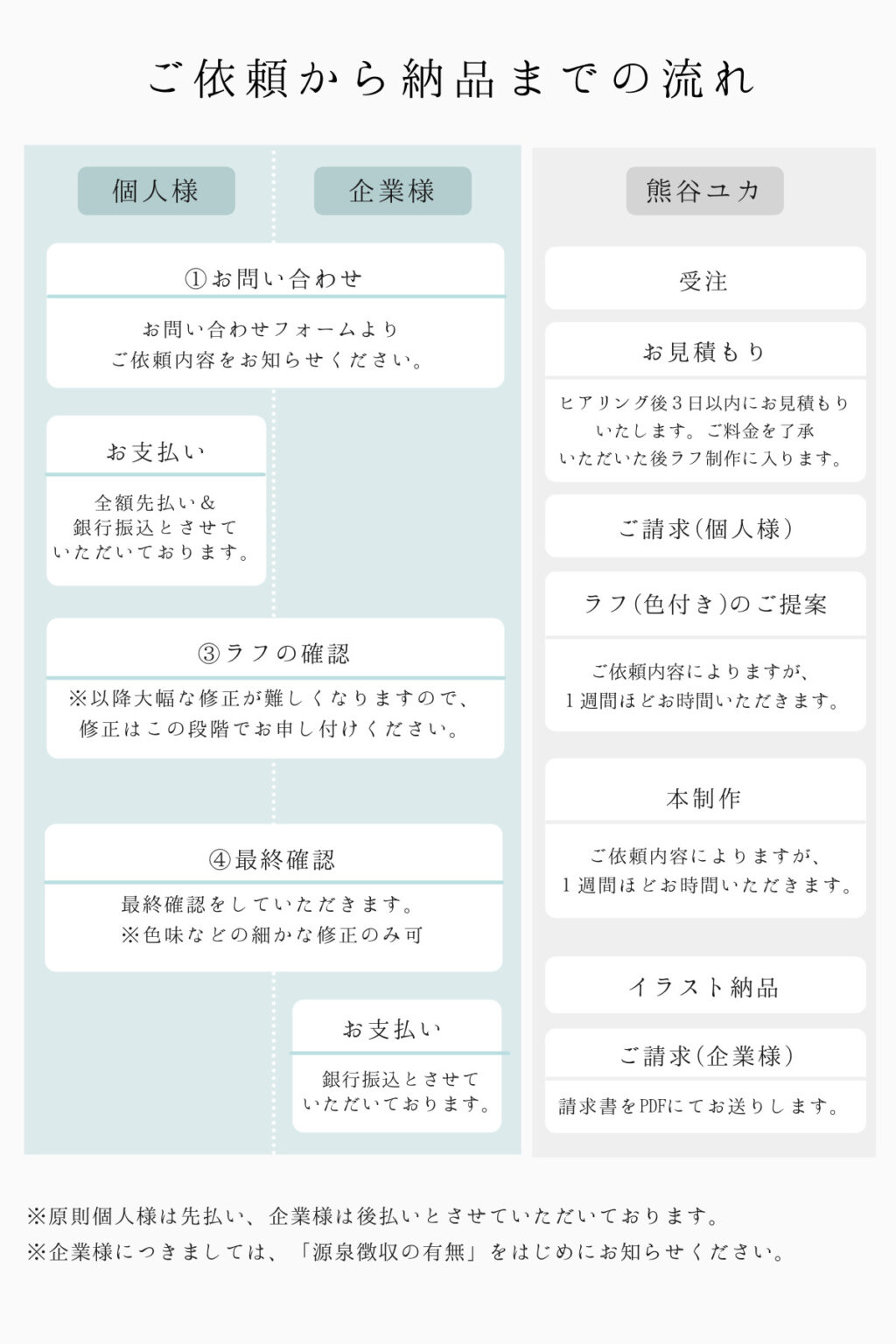 オーダー、お問い合わせ用ページ ぶちまける